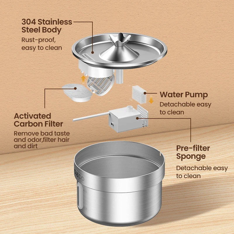 ROJECO Stainless Steel Cat Water Fountain — Quiet & Filtered