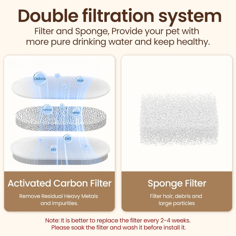 ROJECO Stainless Steel Cat Water Fountain — Quiet & Filtered